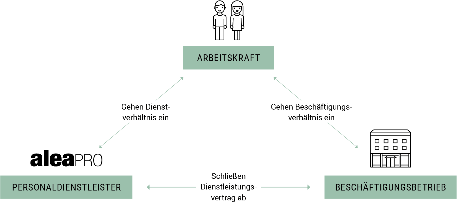 Infografik AKÜ